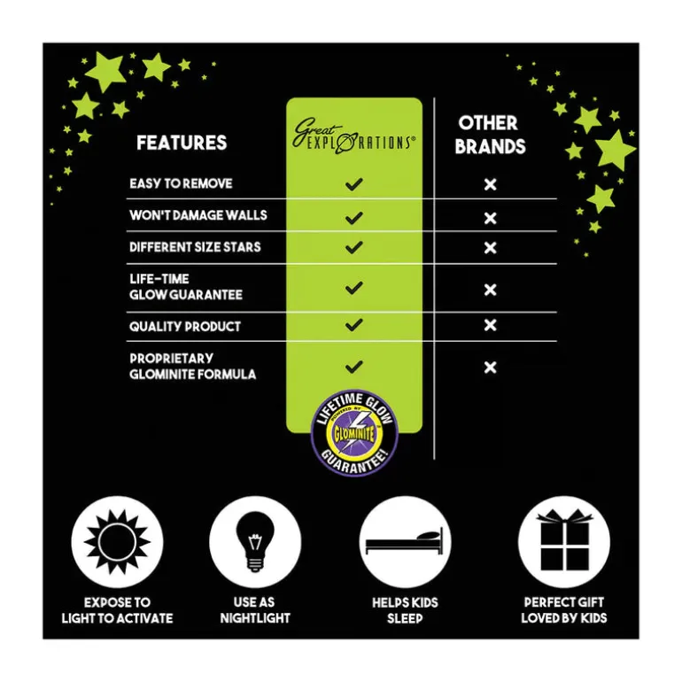 Glowing 3-D Solar System